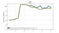 Weighted Average Number Of Shares Outstanding Basic