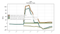 Retained Earnings Accumulated Deficit