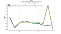 Allocated Share Based Compensation Expenseus-gaap: Award Type, us-gaap: Plan Name