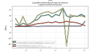 Allocated Share Based Compensation Expenseus-gaap: Income Statement Location