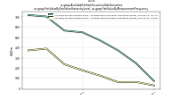 Available For Sale Securities Debt Securitiesus-gaap: Fair Value By Fair Value Hierarchy Level, us-gaap: Fair Value By Measurement Frequency