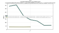 Available For Sale Securities Debt Securitiesus-gaap: Fair Value By Fair Value Hierarchy Level, us-gaap: Fair Value By Measurement Frequency, us-gaap: Financial Instrument