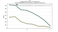 Available For Sale Securities Debt Securitiesus-gaap: Fair Value By Measurement Frequency, us-gaap: Financial Instrument