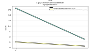 Deferred Income Tax Liabilities Netus-gaap: Restatement