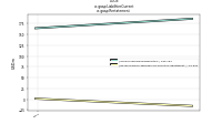 Liabilities Currentus-gaap: Restatement