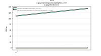 Operating Lease Liability Noncurrentus-gaap: Restatement