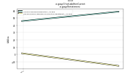 Other Liabilities Currentus-gaap: Restatement