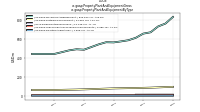 Property Plant And Equipment Grossus-gaap: Property Plant And Equipment By Type