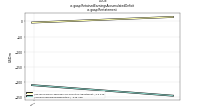 Retained Earnings Accumulated Deficitus-gaap: Restatement