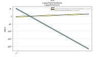 Stockholders Equityus-gaap: Restatement