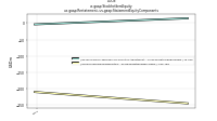 Stockholders Equityus-gaap: Restatement, us-gaap: Statement Equity Components