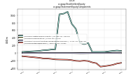 Stockholders Equityus-gaap: Statement Equity Components