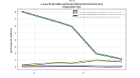 Weighted Average Number Of Diluted Shares Outstandingus-gaap: Award Type