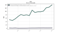 Allowance For Doubtful Accounts Receivable Current