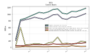 Prepaid Expense And Other Assets Current