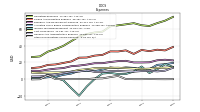 Other Nonoperating Income Expense