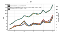 Net Income Loss