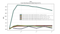 Lessee Operating Lease Liability Payments Remainder Of Fiscal Year