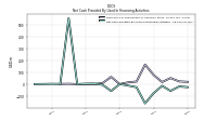 Net Cash Provided By Used In Financing Activities