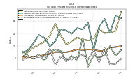 Increase Decrease In Prepaid Deferred Expense And Other Assets