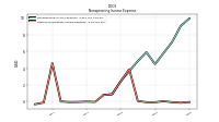 Other Nonoperating Income Expense