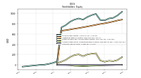 Common Stock Value
