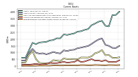 Prepaid Expense And Other Assets Current