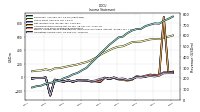 Operating Income Loss