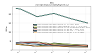 Lessee Operating Lease Liability Payments Due Year Four