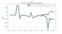 Net Cash Provided By Used In Financing Activities