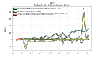 Amortization Of Financing Costs And Discounts