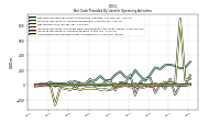 Increase Decrease In Accounts Payable