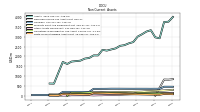 Finite Lived Intangible Assets Net