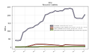 Deferred Income Tax Liabilities Net