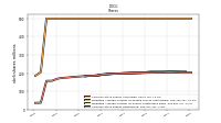 Treasury Stock Shares