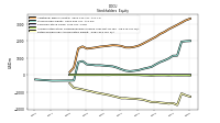 Retained Earnings Accumulated Deficit