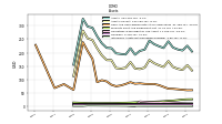 Intangible Assets Net Excluding Goodwill