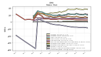 Stockholders Equity