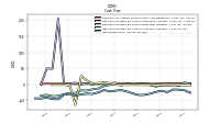 Net Income Loss