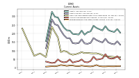 Prepaid Expense And Other Assets Current
