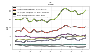 Other Nonoperating Income Expense