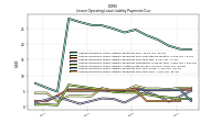 Lessee Operating Lease Liability Payments Due Year Four