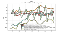 Net Income Loss