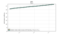 Weighted Average Number Of Diluted Shares Outstanding