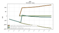 Retained Earnings Accumulated Deficit