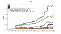 Cash And Cash Equivalents At Carrying Value