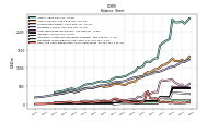 Cash And Cash Equivalents At Carrying Value