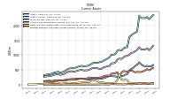 Prepaid Expense And Other Assets Current