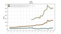 Income Tax Expense Benefit
