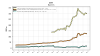 Interest Expense